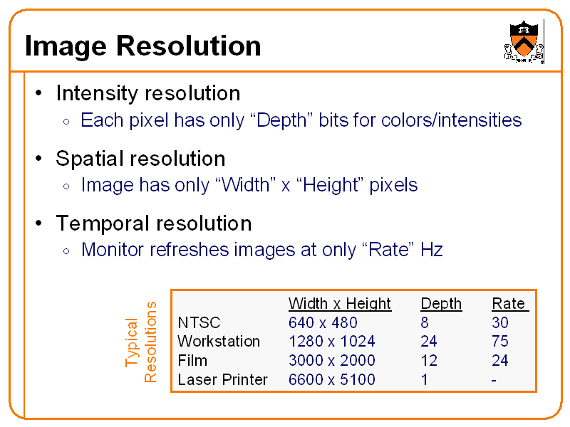 What Does Resolution Mean On A Computer at Tracey Parmelee blog