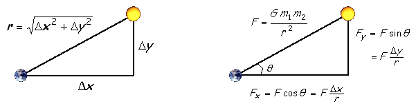 force diagram