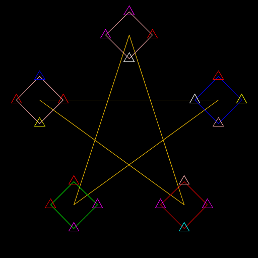 My artistic creation starts with an N-pointed star, creates an N-1-pointed star at each point, and keeps on doing this until it reaches N=3 (with 3- and 4-pointed stars being triangles and squares, respectively), and each different star is a random color. First I wrote the code that created N points evenly spaced around the circumference of a circle.