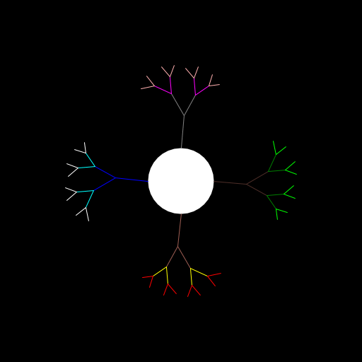 My design creates an overall picture of the seasons of the year through trees and the color of their foliage/branches. In order to write the program, I had to use trigonometry to calculate the different angles at which the tree branches would stem off into as well as account for the difference in the lengths of branches close to and farther away from the trunk. Color was also alternated throughout the code to create a more realistic picture. Recursion was used to create the dividing action of branches, and only two recursions were made for each tree, although many more could have been made to added if I wanted to.