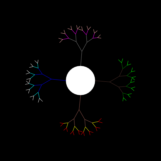 My design creates an overall picture of the seasons of the year through trees and the color of their foliage/branches. In order to write the program, I had to use trigonometry to calculate the different angles at which the tree branches would stem off into as well as account for the difference in the lengths of branches close to and farther away from the trunk. Color was also alternated throughout the code to create a more realistic picture. Recursion was used to create the dividing action of branches, and only two recursions were made for each tree, although many more could have been made to added if I wanted to.