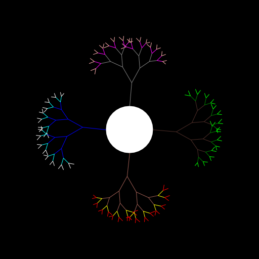 My design creates an overall picture of the seasons of the year through trees and the color of their foliage/branches. In order to write the program, I had to use trigonometry to calculate the different angles at which the tree branches would stem off into as well as account for the difference in the lengths of branches close to and farther away from the trunk. Color was also alternated throughout the code to create a more realistic picture. Recursion was used to create the dividing action of branches, and only two recursions were made for each tree, although many more could have been made to added if I wanted to.