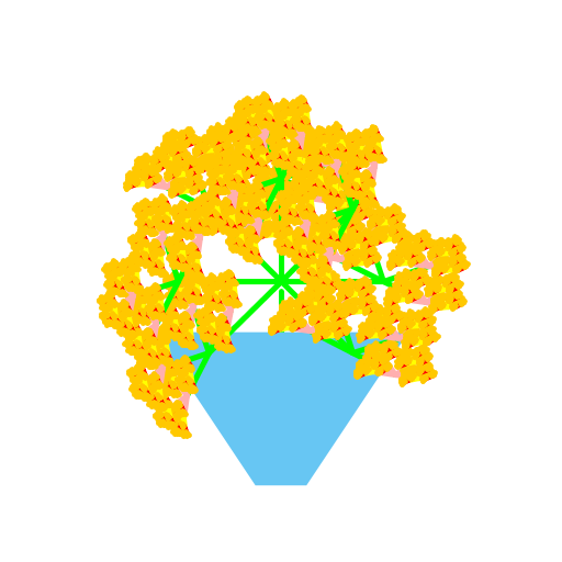 I created a flower pot with recursively drawn flower bunches that consist of four lines and that rotate at each recursion level. I used different colors for different recursion levels and used two recursive calls to generate the two sides of the bouquet. My recursion involves passing in an angle that rotates each bunch of four flower stems outward to form a filled out bouquet.