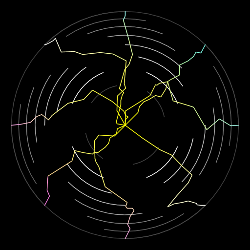 The artistic creation has two components: a series of randomized paths starting from the center of the field of view to the edges of a circle (which used the Brownian motion example) and the use of a scaling parameter to control the maximal allowed displacement for the vertex each time the method is called. This parameter is decreased by five percent with each level of recursion, so on smaller spatial scales, my paths become increasingly straight. The background is a spiral shape generated by a method that uses tail recursion to draw each successive