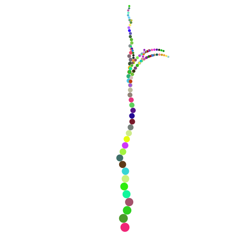 My program creates a beautiful and colorful tree that may be found in the the likes of a Dr. Seuss book. My inspiration was from the trees in the movie, The Lorax. In order to make the trees seem more natural and less systematic, I included randomness in my program. Each time a new circle is generated, there is a small chance that it will sprout a branch. This chance is related to the radius of the current circle. The larger the radius, the less chance a new branch will be sprouted. This is because in a real tree, branches are not found at the thick trunks, but rather higher up. This allows for a more natural tree, but it also creates the complication that in very rare cases, no branches will sprout and you will be left with an ugly stem of a tree. As such, it is best to run the program multiple times, for various trees!