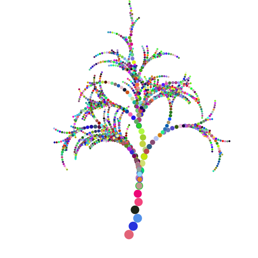 My program creates a beautiful and colorful tree that may be found in the the likes of a Dr. Seuss book. My inspiration was from the trees in the movie, The Lorax. In order to make the trees seem more natural and less systematic, I included randomness in my program. Each time a new circle is generated, there is a small chance that it will sprout a branch. This chance is related to the radius of the current circle. The larger the radius, the less chance a new branch will be sprouted. This is because in a real tree, branches are not found at the thick trunks, but rather higher up. This allows for a more natural tree, but it also creates the complication that in very rare cases, no branches will sprout and you will be left with an ugly stem of a tree. As such, it is best to run the program multiple times, for various trees!