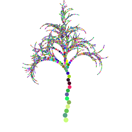 My program creates a beautiful and colorful tree that may be found in the the likes of a Dr. Seuss book. My inspiration was from the trees in the movie, The Lorax. In order to make the trees seem more natural and less systematic, I included randomness in my program. Each time a new circle is generated, there is a small chance that it will sprout a branch. This chance is related to the radius of the current circle. The larger the radius, the less chance a new branch will be sprouted. This is because in a real tree, branches are not found at the thick trunks, but rather higher up. This allows for a more natural tree, but it also creates the complication that in very rare cases, no branches will sprout and you will be left with an ugly stem of a tree. As such, it is best to run the program multiple times, for various trees!