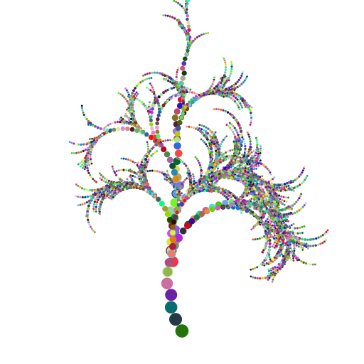 My program creates a beautiful and colorful tree that may be found in the the likes of a Dr. Seuss book. My inspiration was from the trees in the movie, The Lorax. In order to make the trees seem more natural and less systematic, I included randomness in my program. Each time a new circle is generated, there is a small chance that it will sprout a branch. This chance is related to the radius of the current circle. The larger the radius, the less chance a new branch will be sprouted. This is because in a real tree, branches are not found at the thick trunks, but rather higher up. This allows for a more natural tree, but it also creates the complication that in very rare cases, no branches will sprout and you will be left with an ugly stem of a tree. As such, it is best to run the program multiple times, for various trees!