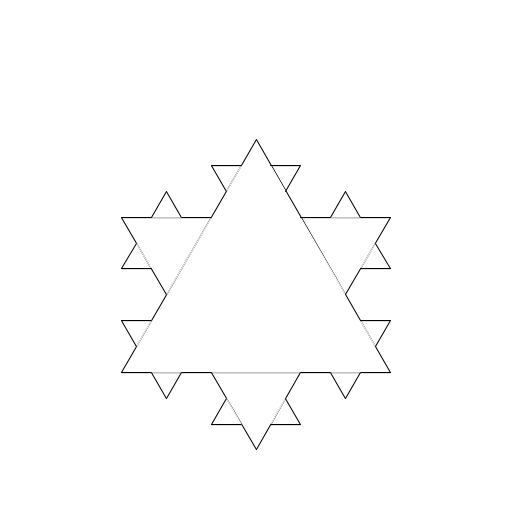 My recursive drawing was Koch's snowflake. Successive iterations of Koch's snowflake are created by replacing the center of each side with an equilateral triangle. As the order grows, the design begins to look like a more and more intricate snowflake.
