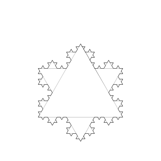My recursive drawing was Koch's snowflake. Successive iterations of Koch's snowflake are created by replacing the center of each side with an equilateral triangle. As the order grows, the design begins to look like a more and more intricate snowflake.