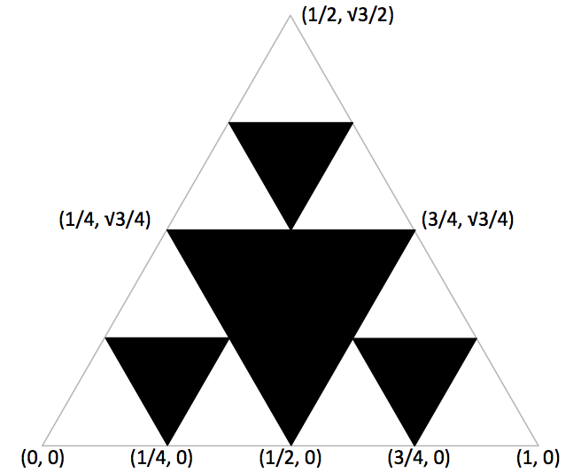 Sierpinski triangle geometry