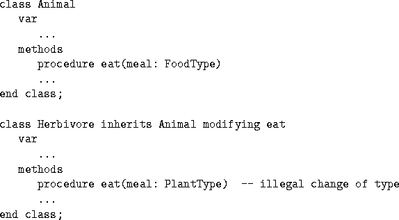 \begin{figure*}
\begin{verbatim}
class Animal
 var
 ...
 methods
 procedure eat(...
 ... PlantType) -- illegal change of type
 ...
end class;\end{verbatim}\end{figure*}