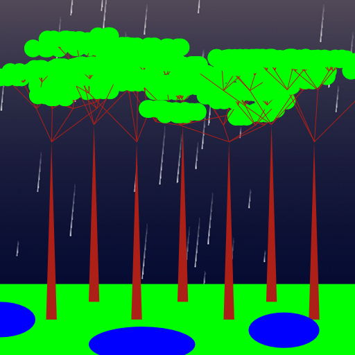 My program Art.java models the canopy level of a rainforest. It shows 7 trees that grow in a vertical direction, with branches that spread out to a flat top. Each branch stems 4 new branches that grow in a random direction. The background is of rain, and the ground is a green rectangle with blue ellipse puddles. To write this program, I first began by trying to create a simple tree. Then, I slightly manipulated my code so that the tree grew more vertical, and its top was flatter. I started without using a method for leaves, then at the end added in the leaves to just the last order. After I had done this for one tree, I began adding more and more, until I ended up with a total of seven trees, which amount to a pretty good model for the canopy.