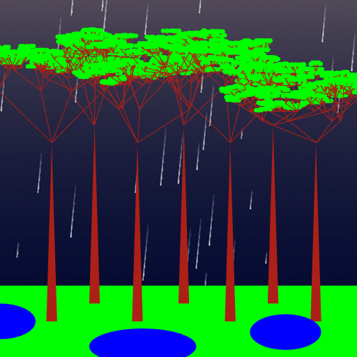 My program Art.java models the canopy level of a rainforest. It shows 7 trees that grow in a vertical direction, with branches that spread out to a flat top. Each branch stems 4 new branches that grow in a random direction. The background is of rain, and the ground is a green rectangle with blue ellipse puddles. To write this program, I first began by trying to create a simple tree. Then, I slightly manipulated my code so that the tree grew more vertical, and its top was flatter. I started without using a method for leaves, then at the end added in the leaves to just the last order. After I had done this for one tree, I began adding more and more, until I ended up with a total of seven trees, which amount to a pretty good model for the canopy.