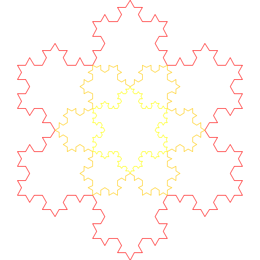 I chose the Koch snowflake because I think snowflakes are one of the most beautiful images in nature. I chose to draw mine using lines rather than triangles since I had just written Sierpinski which uses triangles. I played with placing, moving, scaling, and rotating the snowflake so I could duplicate it and create a tile effect. After figuring out how to do this, I made main() call my recursive method so that it would draw decreasingly-sized concentric Koch snowflakes, each of which is made of 3 Koch curves. I chose to draw N Koch snowflakes in N colors, namely in the order of the colors of the rainbow. A monochromatic program would better show the tiling effect, but I like the use of colors simply for aesthetic appeal.