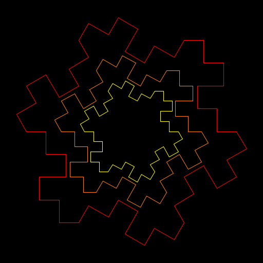 My artistic creation is the Gosper Island. I went about writing a program to produce this by first starting with a hexagon. Then, for each straight line segment, I made a zigzag pattern made out of three line segments, using an angle constant. At each step, I continued doing this recursively for each generated line segment. To make the fractal even more interesting, I made the order of the fractal also determine how many Gosper Islands would be drawn, with the side lengths of the initial hexagons forming a geometric series. As a final touch, I used information about color on pages 324-325 of the textbook to create a fiery color gradient.