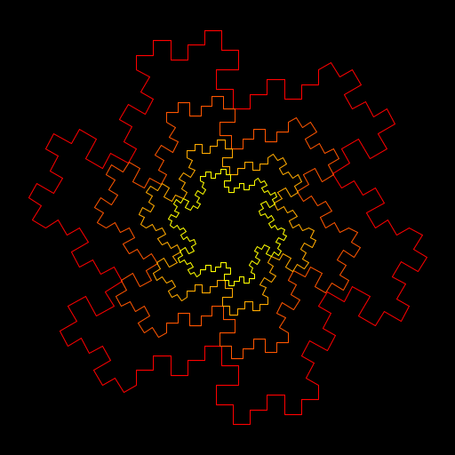My artistic creation is the Gosper Island. I went about writing a program to produce this by first starting with a hexagon. Then, for each straight line segment, I made a zigzag pattern made out of three line segments, using an angle constant. At each step, I continued doing this recursively for each generated line segment. To make the fractal even more interesting, I made the order of the fractal also determine how many Gosper Islands would be drawn, with the side lengths of the initial hexagons forming a geometric series. As a final touch, I used information about color on pages 324-325 of the textbook to create a fiery color gradient.