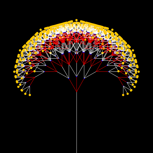 I chose to draw a recursive tree, with multicolored branches that change colors as they get smaller. Also, smaller branches sprout off at set intervals as a double recursion e.g. when n was even and so on.