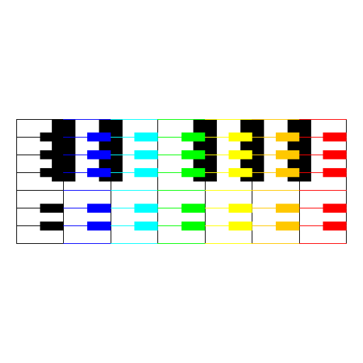 My artistic creation consists of piano keyboards, of which each key is another keyboard. I calculated the dimensions that would be necessary to create keyboards with all the same proportions for keyboards with seven keys.I used the API of StdDraw to find ways to draw lines and shapes of different colors to create the keyboards.