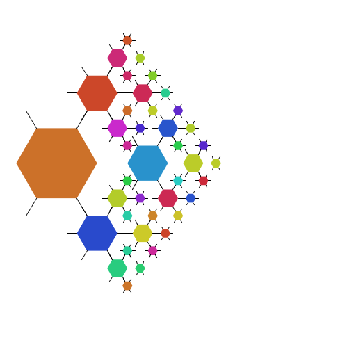 My artistic creation consists of a recursive drawing of a hexagon with six lines emanating from its six vertices connected to three smaller hexagons via the three lines on the right. I used geometry to figure out where to place the vertices. It turns out that at a depth of around 7, my art produces a Sierpinski triangle as a result of the overlapping hexagons.