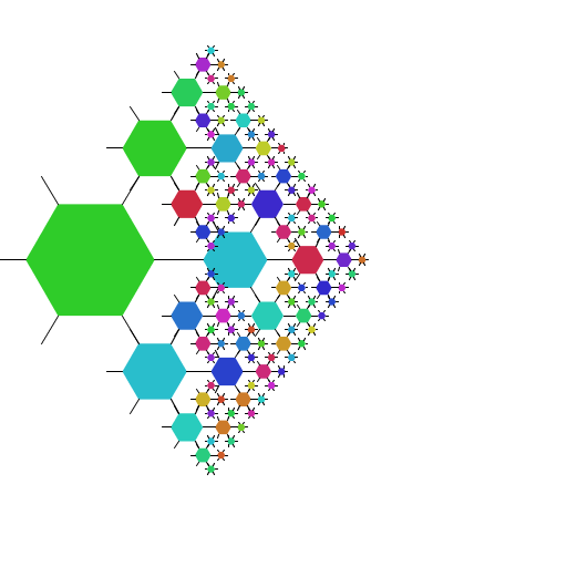My artistic creation consists of a recursive drawing of a hexagon with six lines emanating from its six vertices connected to three smaller hexagons via the three lines on the right. I used geometry to figure out where to place the vertices. It turns out that at a depth of around 7, my art produces a Sierpinski triangle as a result of the overlapping hexagons.