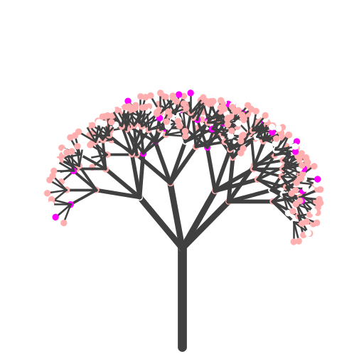 I've drawn a cherry-blossom tree. My program adds a method to draw blossoms at the end of all branches -- but it only calls this method when the tree has many little branches so that we can consider the tree to be