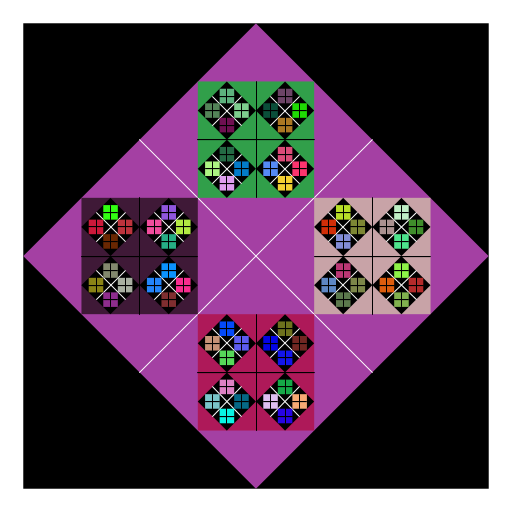 I started by looking at previous student submissions from Spring '12, and Christina Efthimion's design with the tilted squares. I modified the design to make it my own. My artistic creation consists of four squares inside a square with each inner square tilted so that its corners are at the midpoint of the larger square. To produce the program, I made several methods that called each other recursively (indirect recursion). The program starts with one filled square in the regular orientation and calls several different recursive methods to split the square into four parts and create filled tilted squares inside each regular square. The program uses indirect recursion and different methods to make the tilted and regular squares alternate. Finally, I generated random colors to fill in the initial tilted square and the inner regular squares.