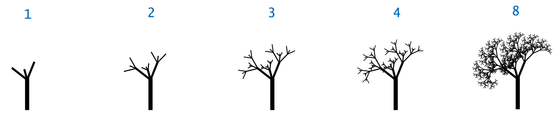recursive tree