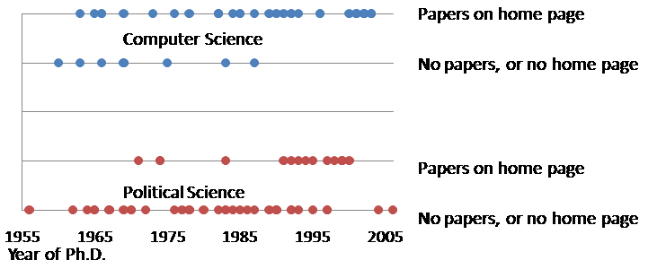 Papers on web pages