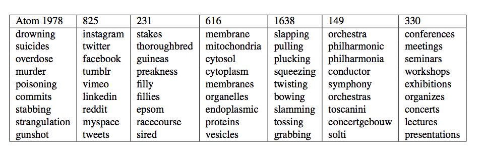 A few of the 2000 atoms of discourse found