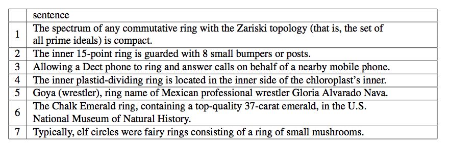 Representative sentences for different senses of the word ring.