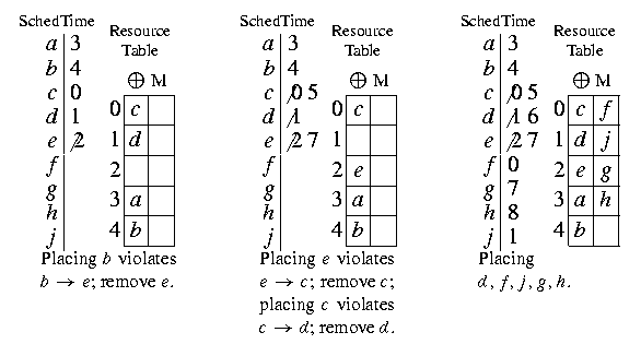 Figure 20.10, corrected