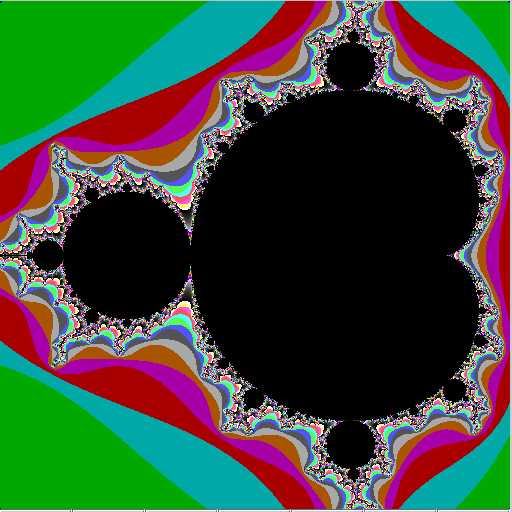The Mandelbrot Set