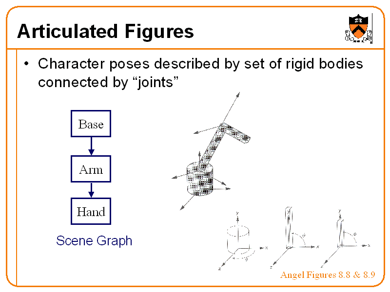 articulated drawing figures