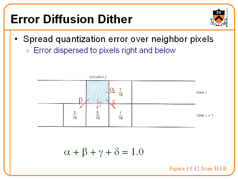 Error Diffusion Dither