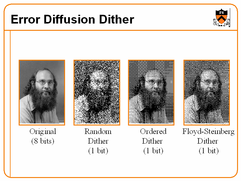Error Diffusion Dither