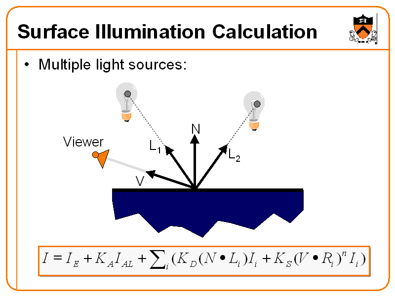 Surface Illumination Calculation