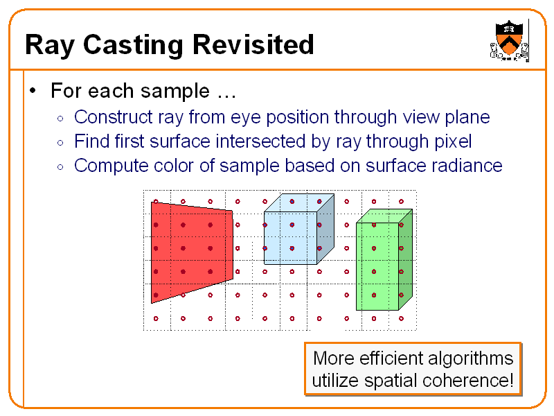 Ray Casting Revisited