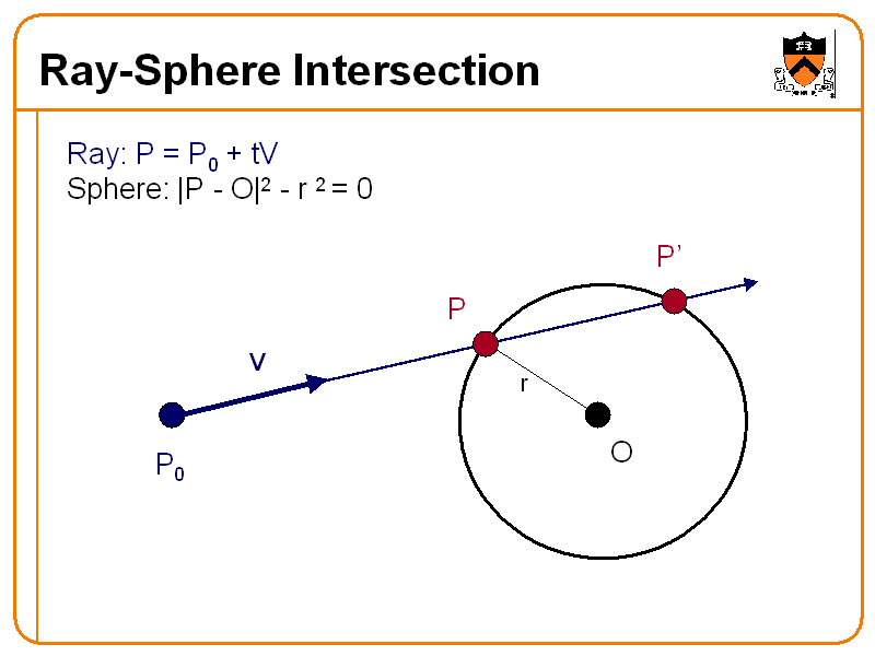 Ray Sphere Intersection