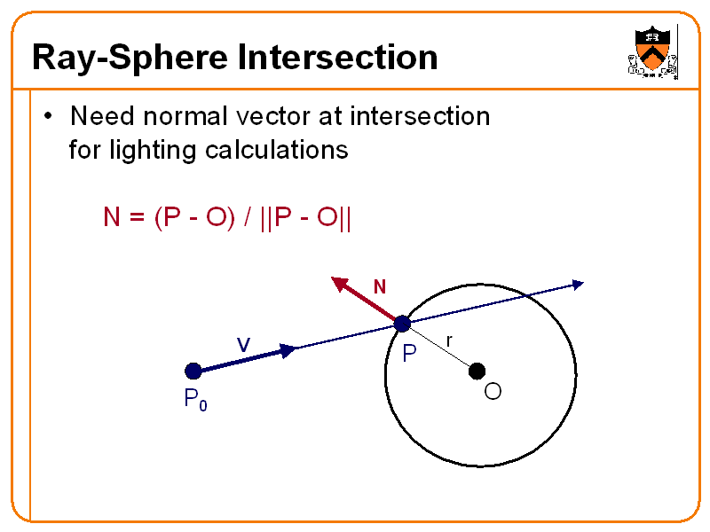 RaySphere Intersection