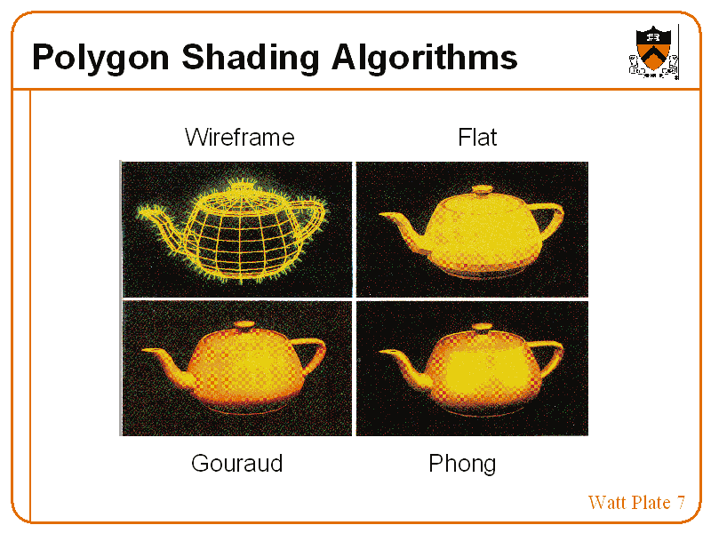Polygon Shading Algorithms