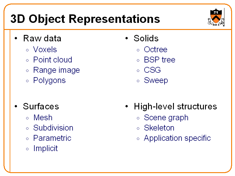 3D Object Representations
