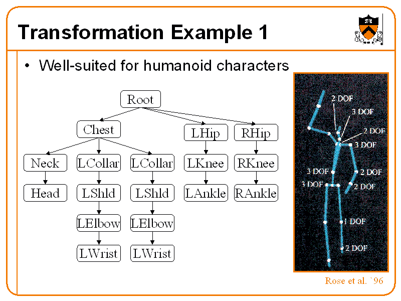 Transform example Transform example