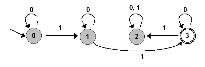 finite state automata accept both 00 and 11 finite state automata accept both 00 and 11