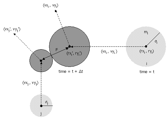 Elastic Collision Between Two Particles