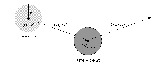 Elastic Collision Between Two Particles