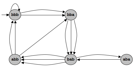 Markov chain