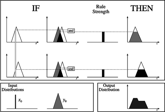 Fuzzy Sets and Pattern Recognition fuzzy logic block diagram 