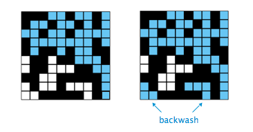 Percolation backwash