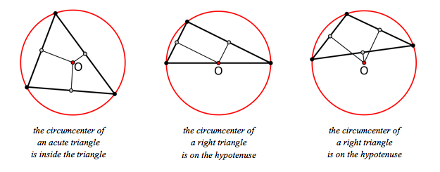Как построить окружность в остроугольном треугольнике. Описанная окружность тупоугольного треугольника. Описанная окружностьтупогольного треугольника. Окружность описанная около тупоугольного треугольника. Тупоугольный треугольник в окружности.